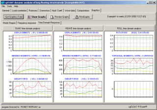 Time domain response